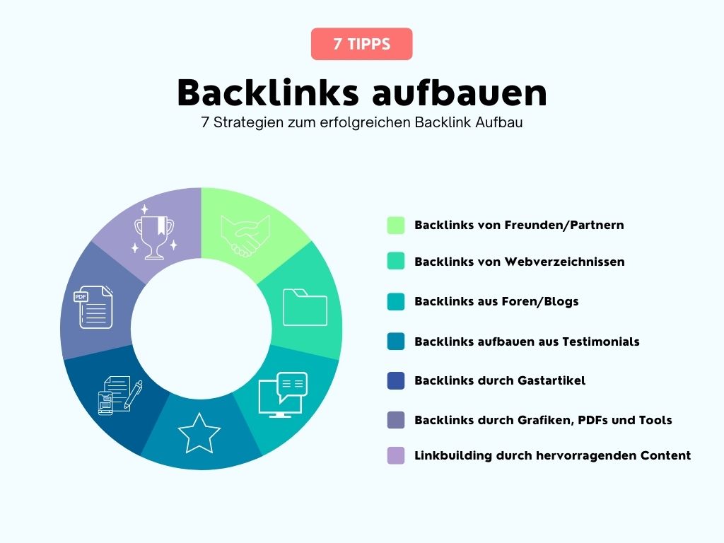 7 Wege zum Backlinks aufbauen - Schäfer SEO