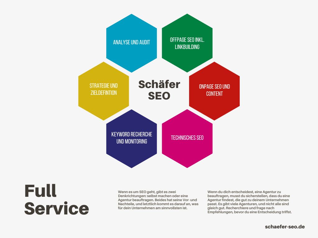 SEO Full Service - Schäfer SEO