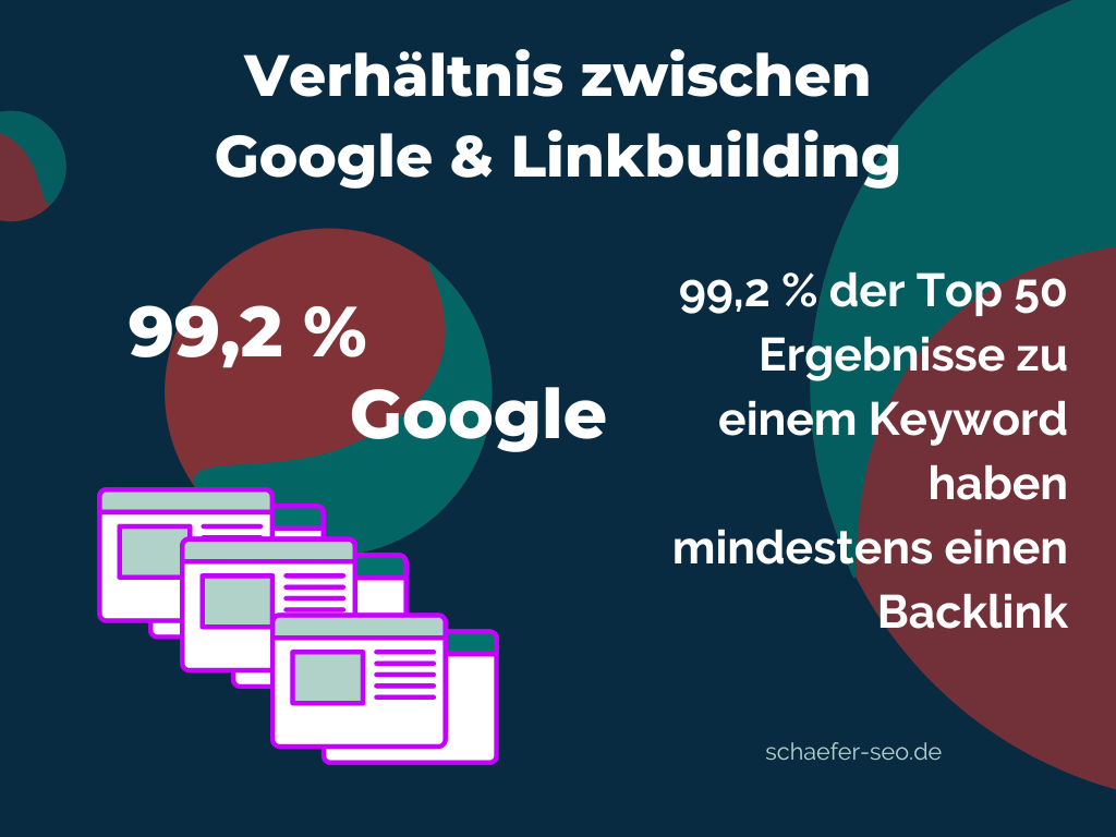 Statistik zu Backlinks der Top 50 Google Suchergebnisse - Schäfer SEO