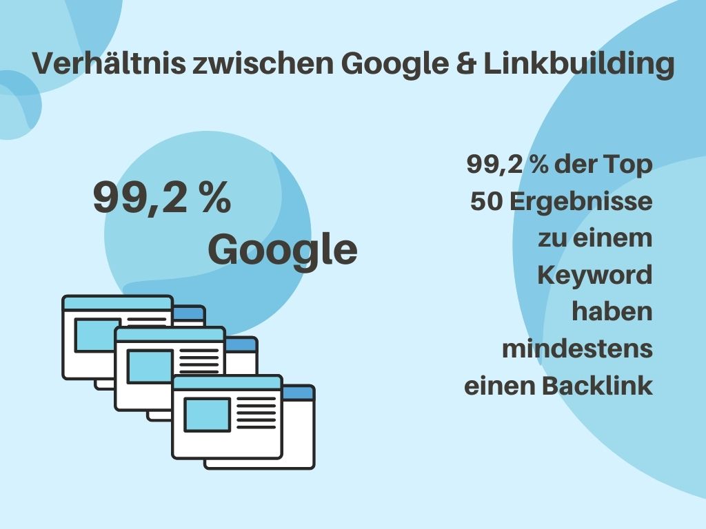 Statistik zu Backlinks der besten Google Suchergebnisse - Schäfer SEO