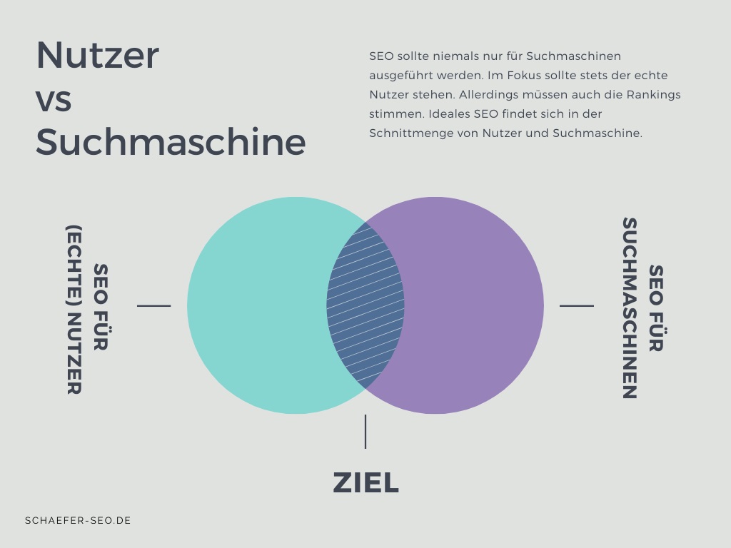 Schaefer SEO - Nutzer vs Suchmaschine - Search Intent