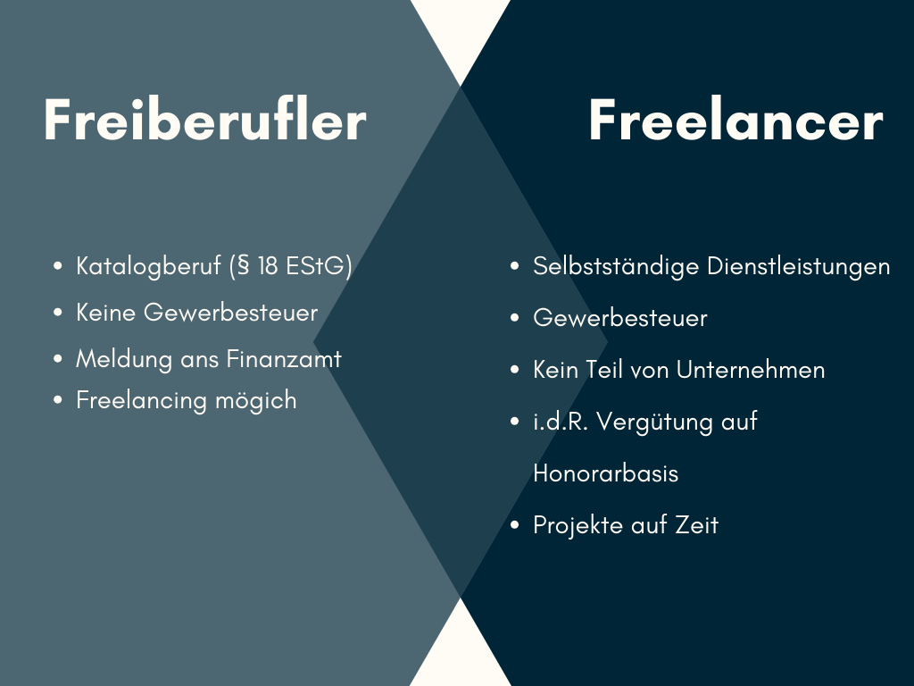 Grafik der rechtlichen Unterschiede zwischen Freelancern und Freiberuflern