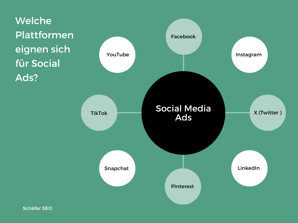 Welche Plattformen eignen sich für Social Ads - Schäfer SEO