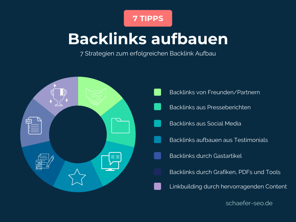 7 Wege zum erfolgreichen Backlinks aufbauen - Schäfer SEO