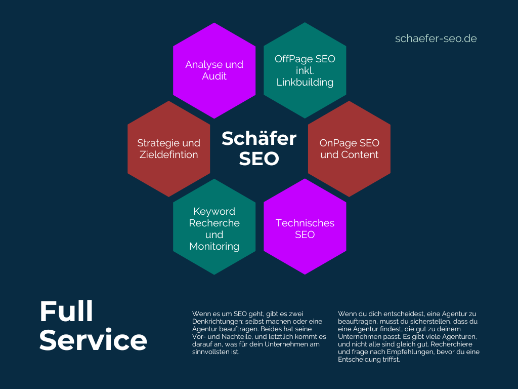 Suchmaschinenoptimierung - SEO Full Service - Schäfer SEO