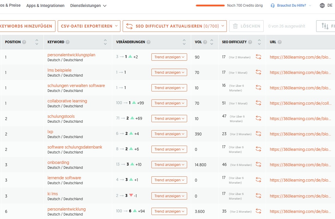 Ubersuggest Rank Tracking - 360Learning - 2026